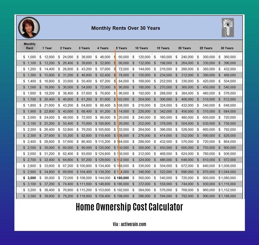 home ownership cost calculator