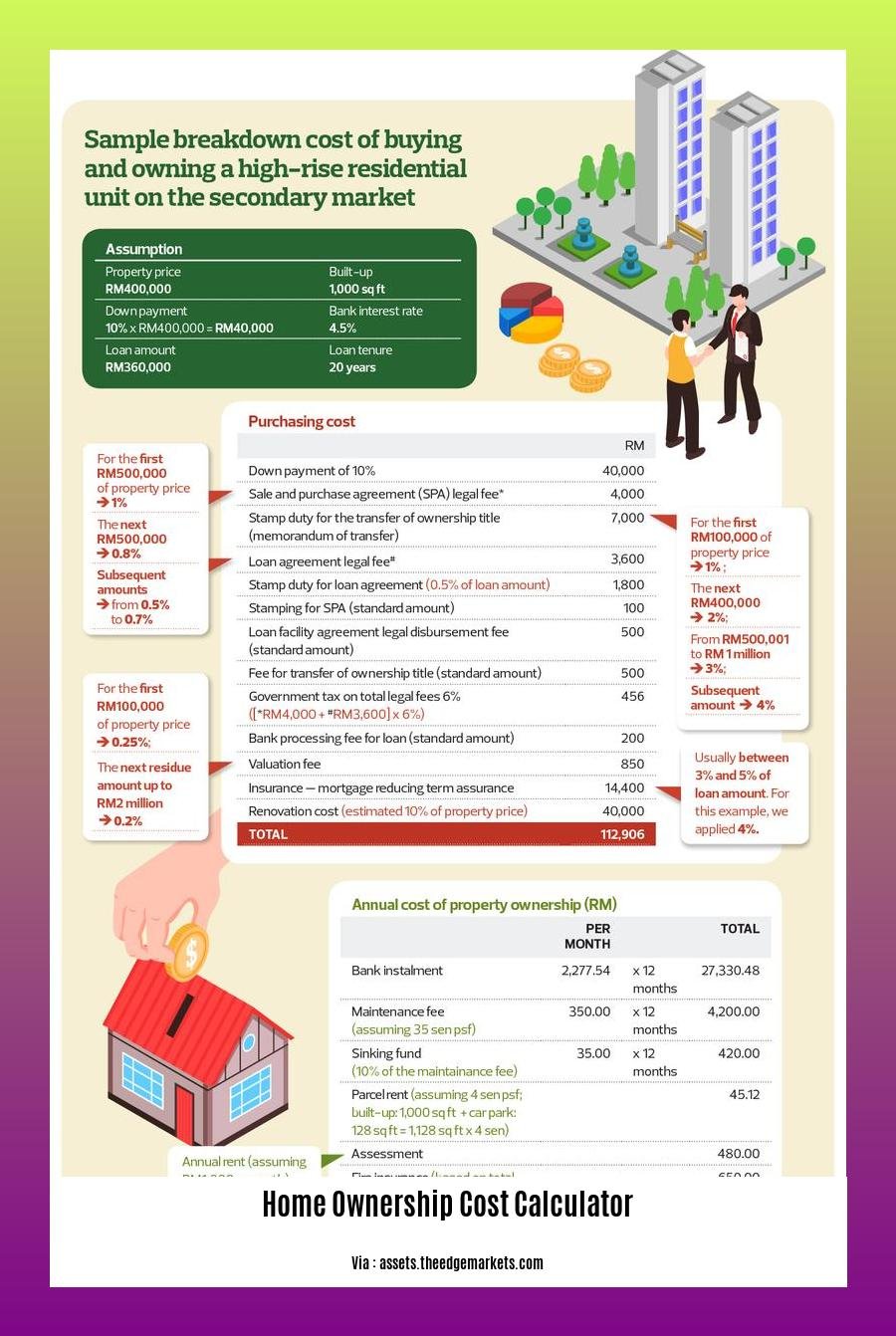 home ownership cost calculator