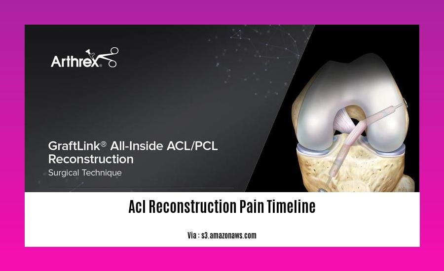acl reconstruction pain timeline