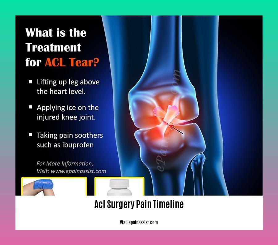 acl surgery pain timeline