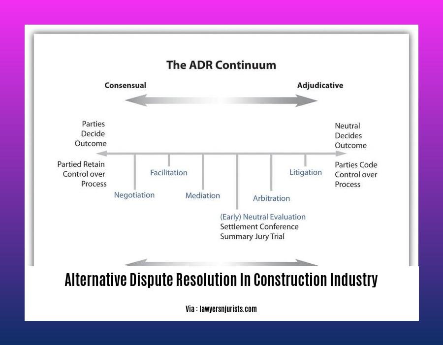 alternative dispute resolution in construction industry