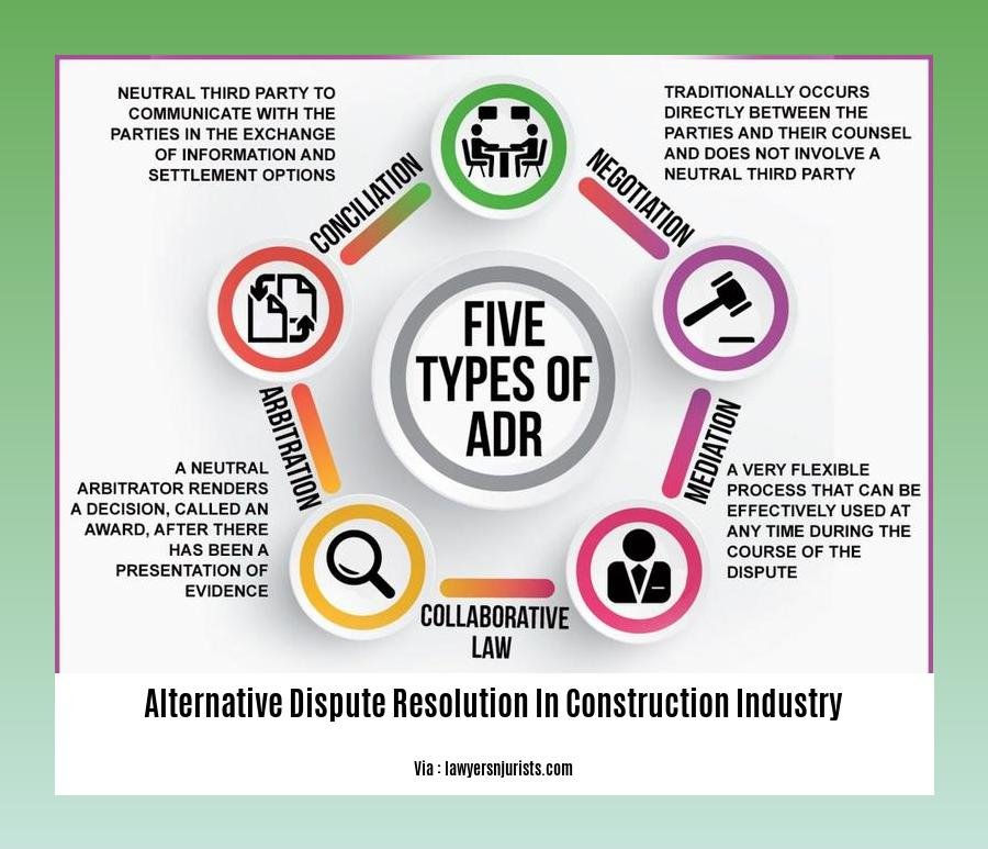 alternative dispute resolution in construction industry