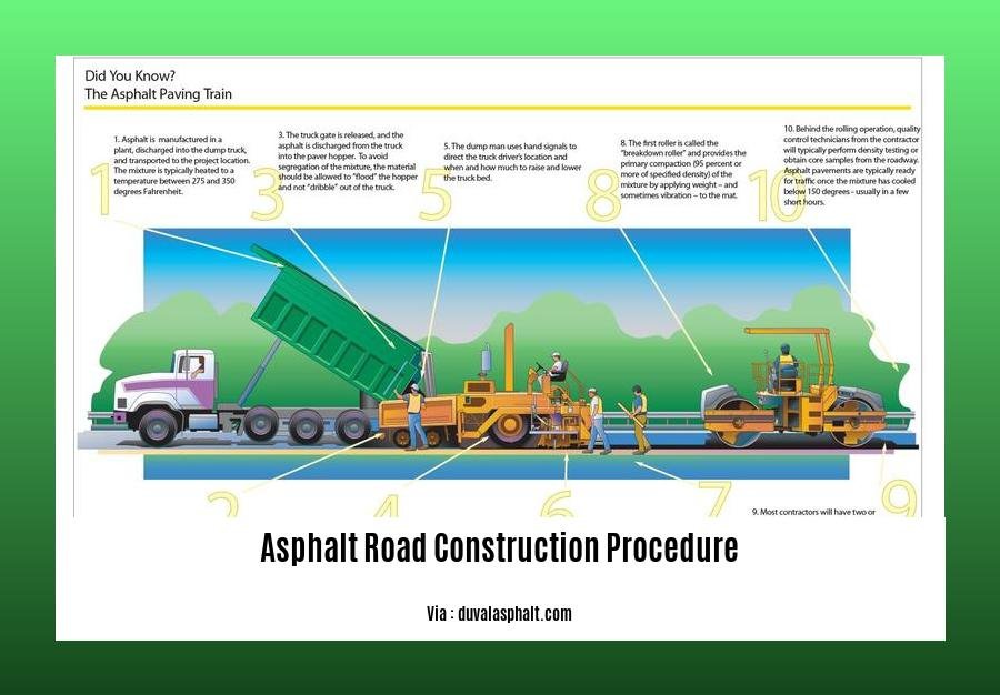 asphalt road construction procedure