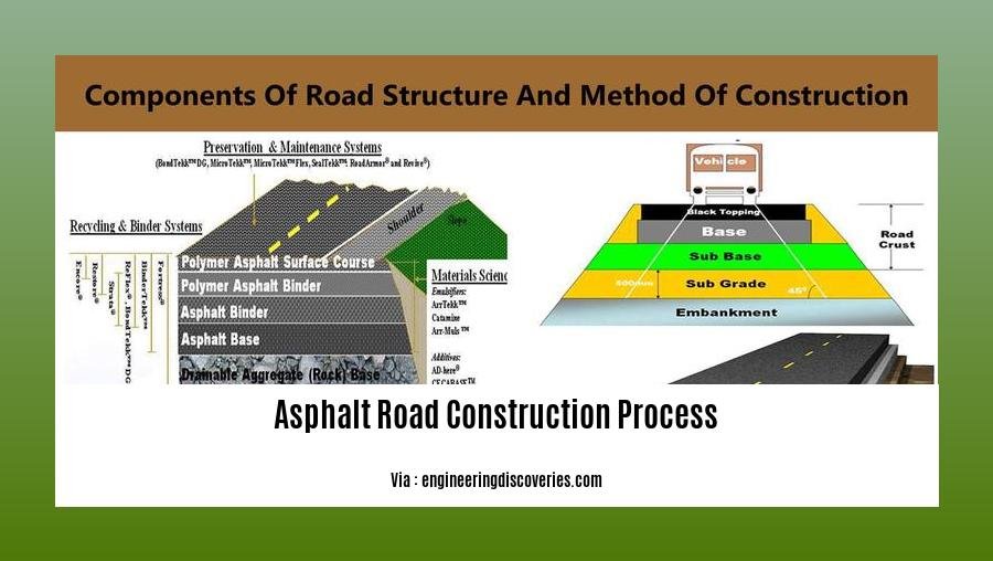 asphalt road construction process