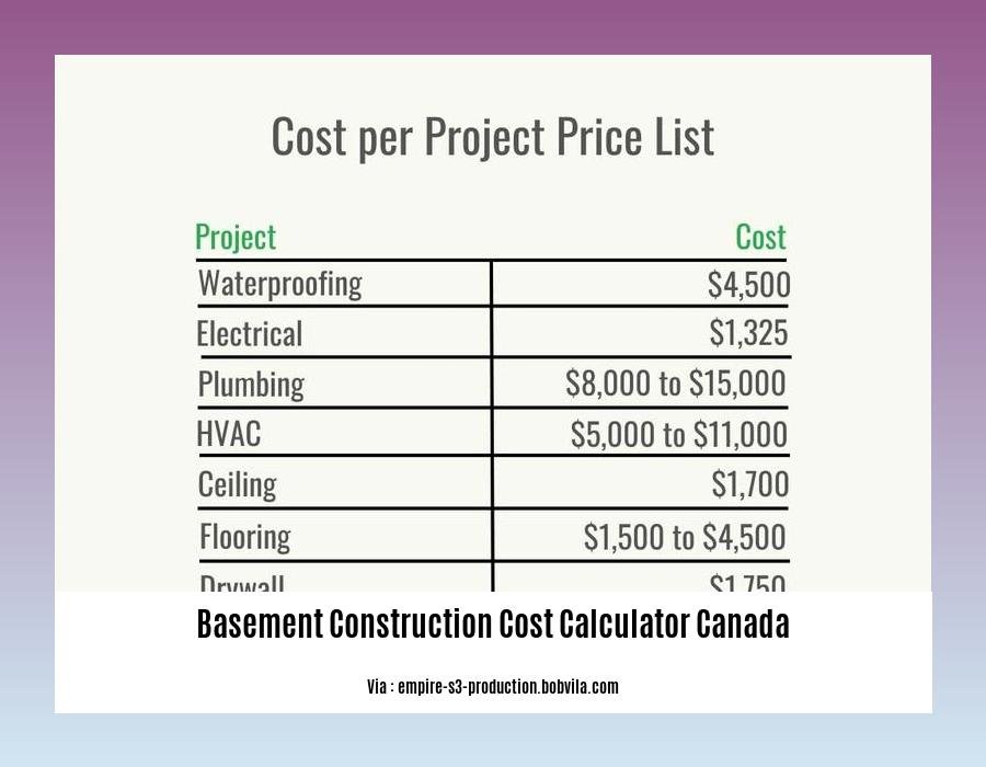 basement construction cost calculator canada