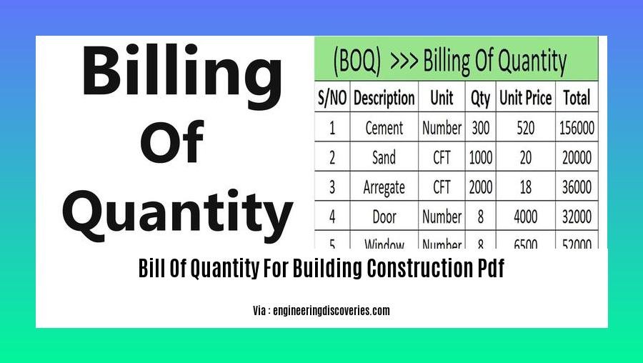 bill of quantity for building construction pdf