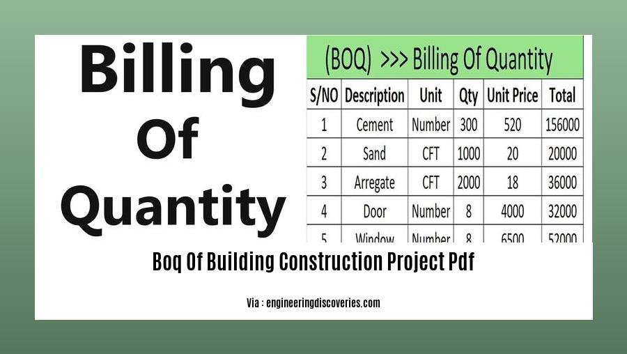 boq of building construction project pdf