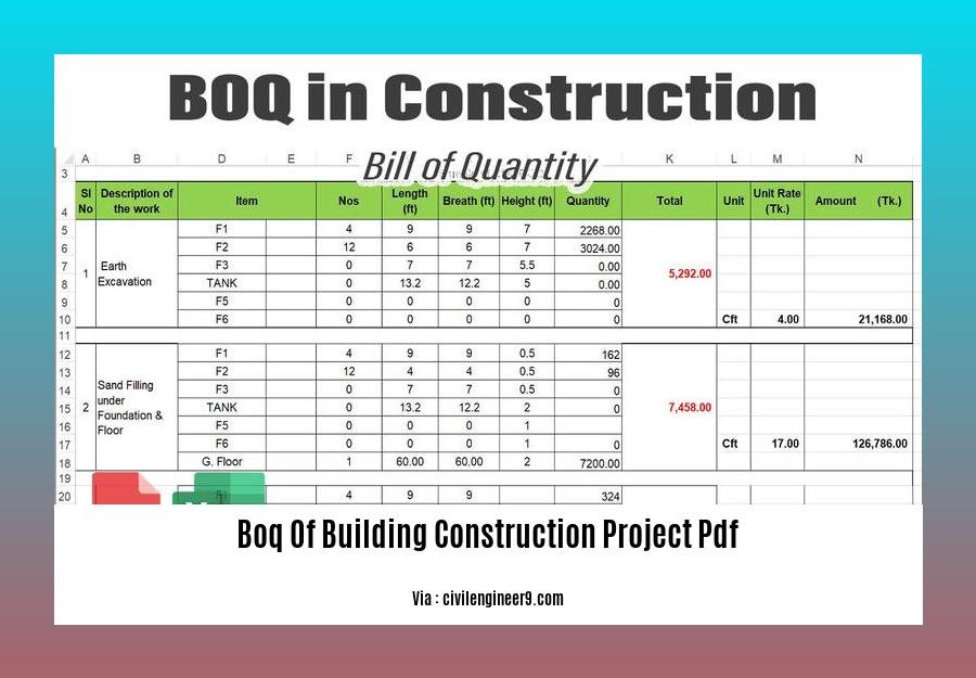 boq of building construction project pdf