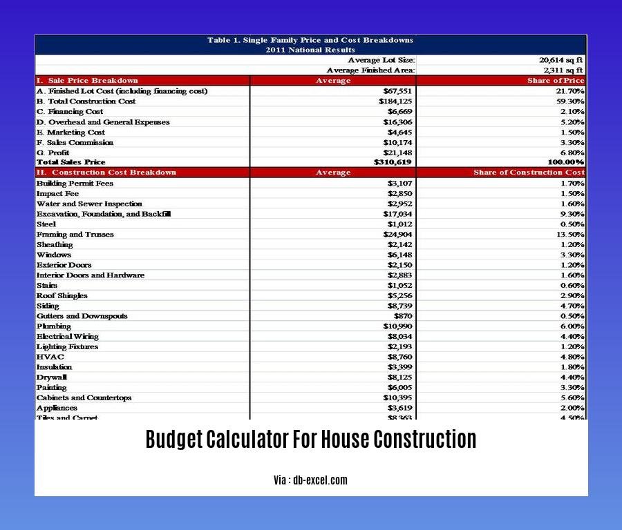 budget calculator for house construction