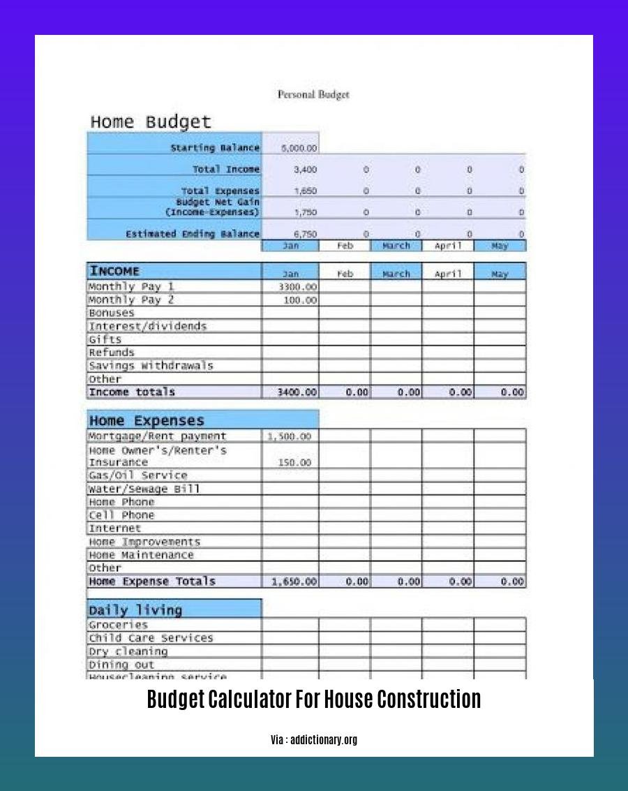 budget calculator for house construction