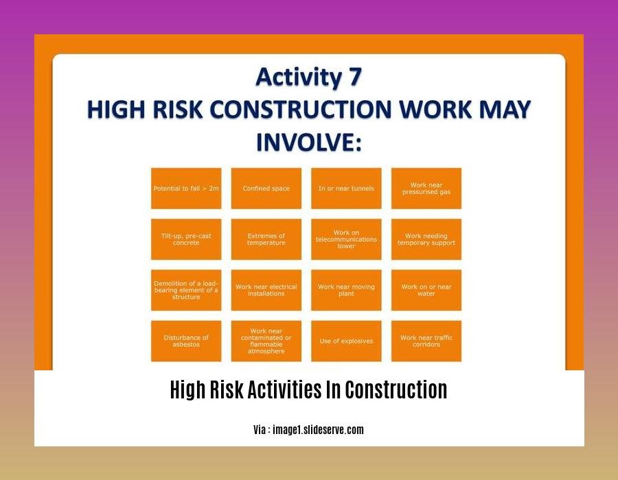 high risk activities in construction