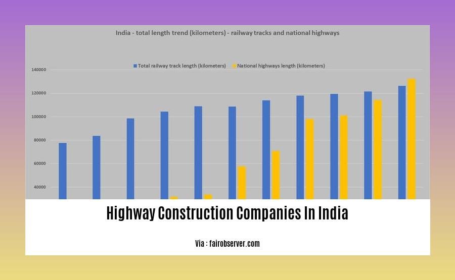 highway construction companies in india