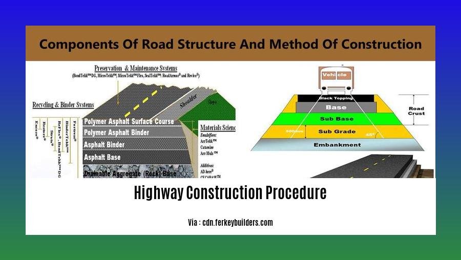 highway construction procedure