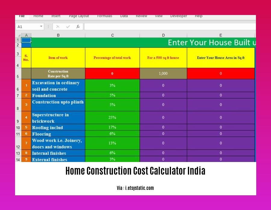 home construction cost calculator india