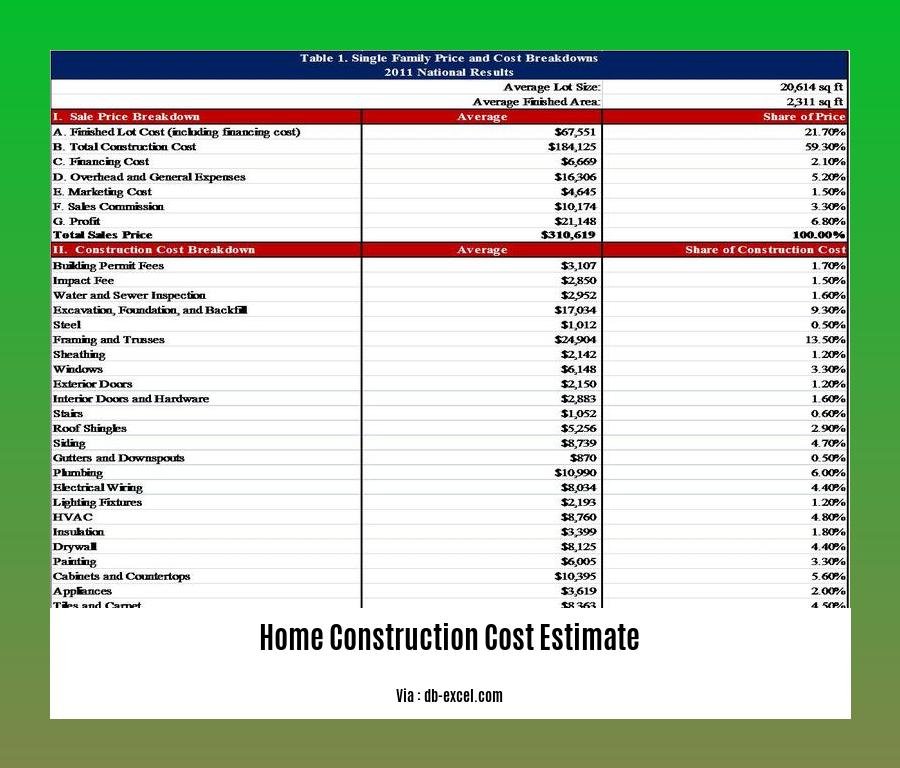 home construction cost estimate