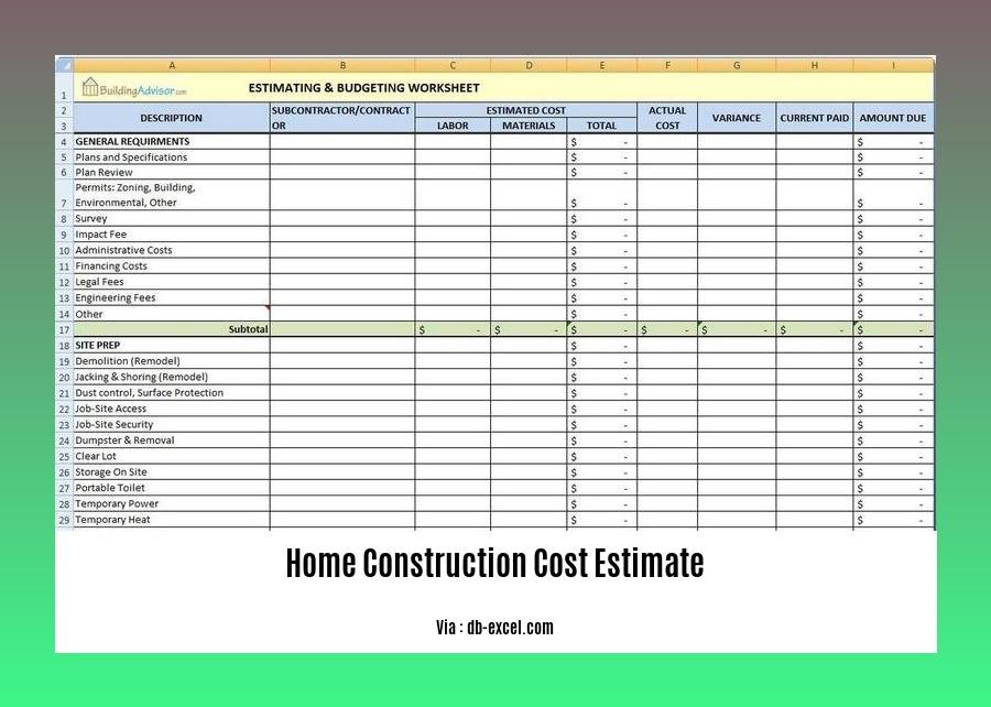 home construction cost estimate