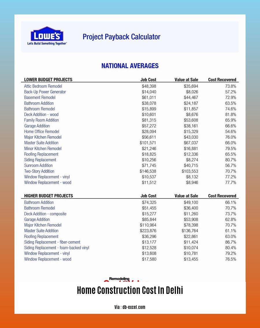 home construction cost in delhi