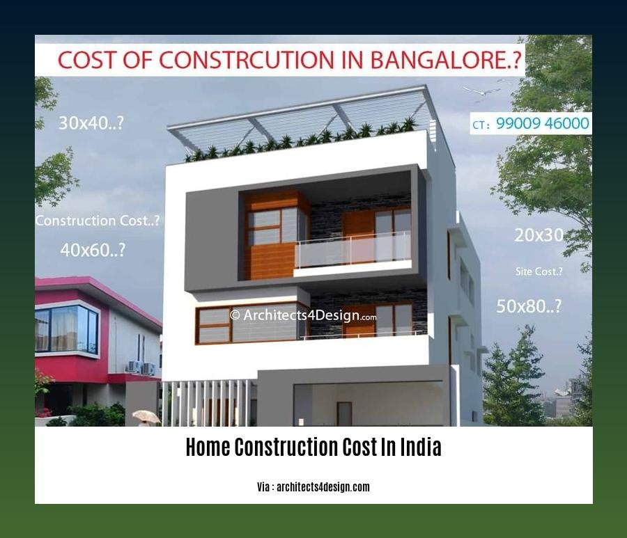 home construction cost in india