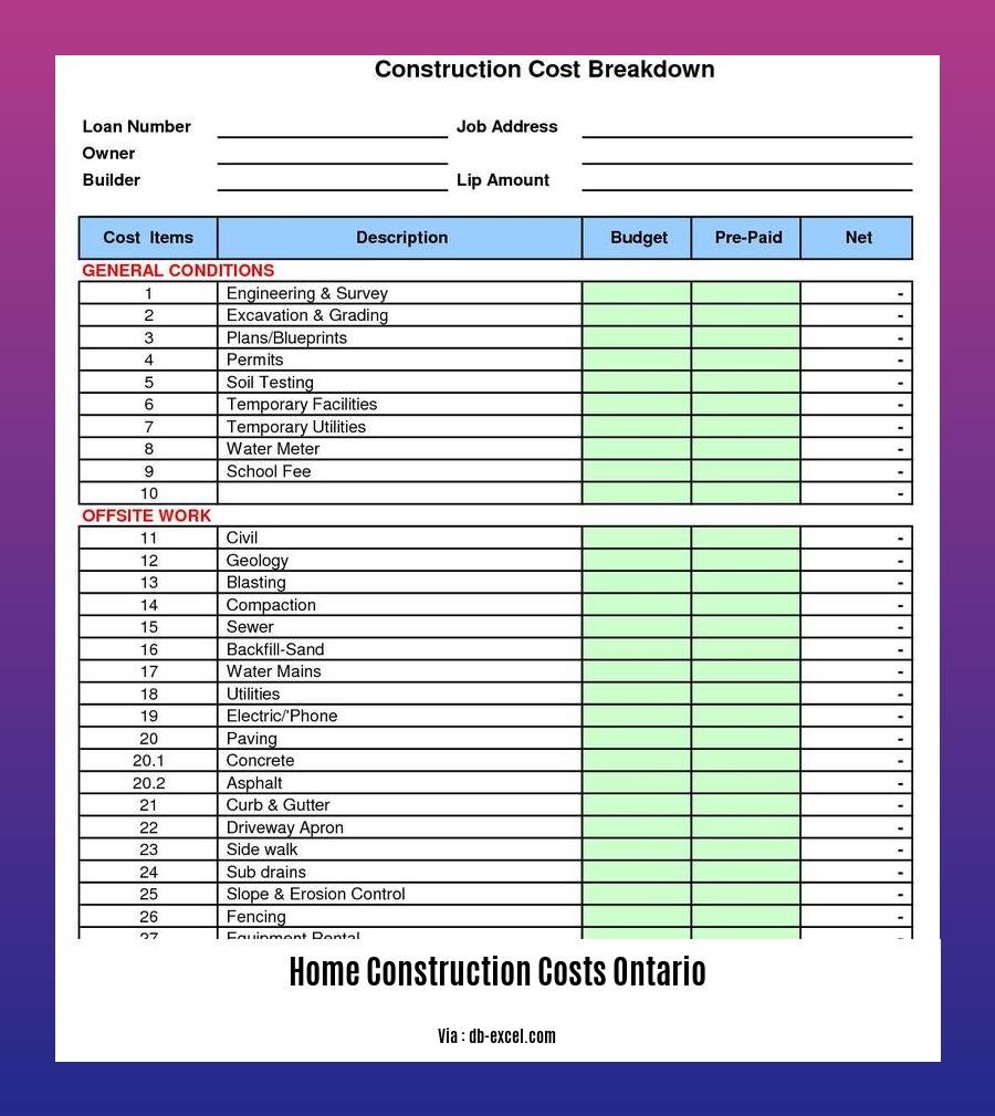 home construction costs ontario