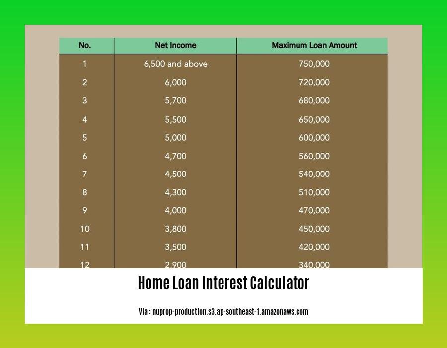 home loan interest calculator