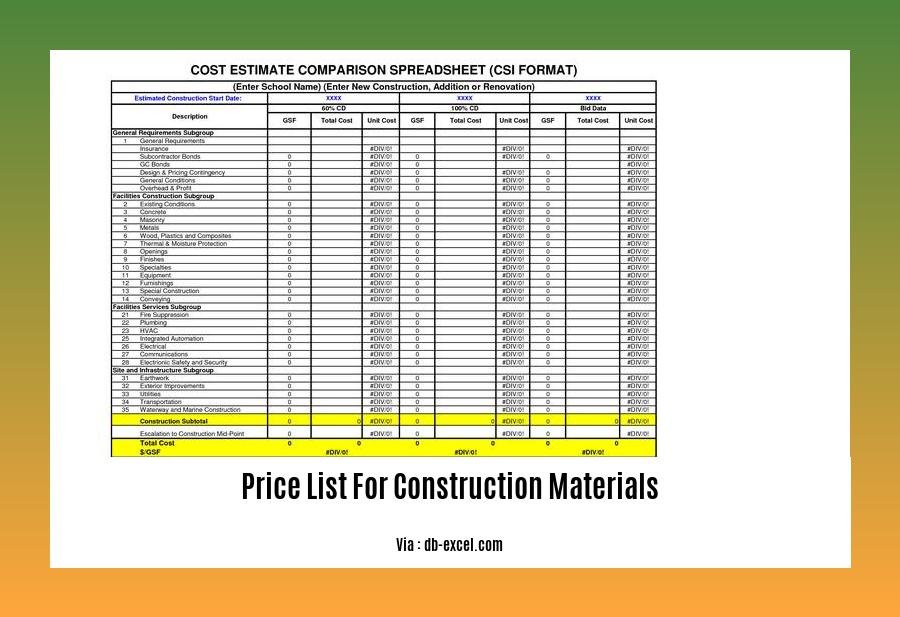 price list for construction materials