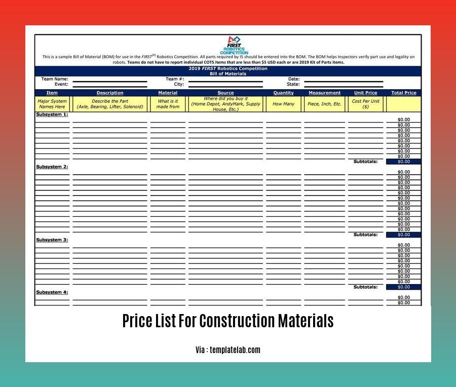 price list for construction materials