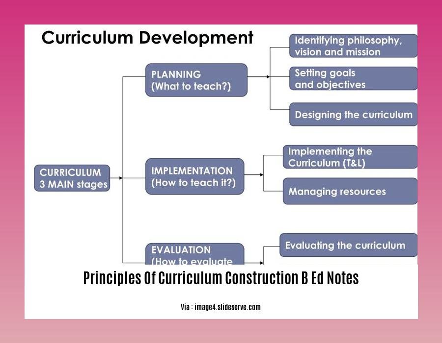 principles of curriculum construction b ed notes