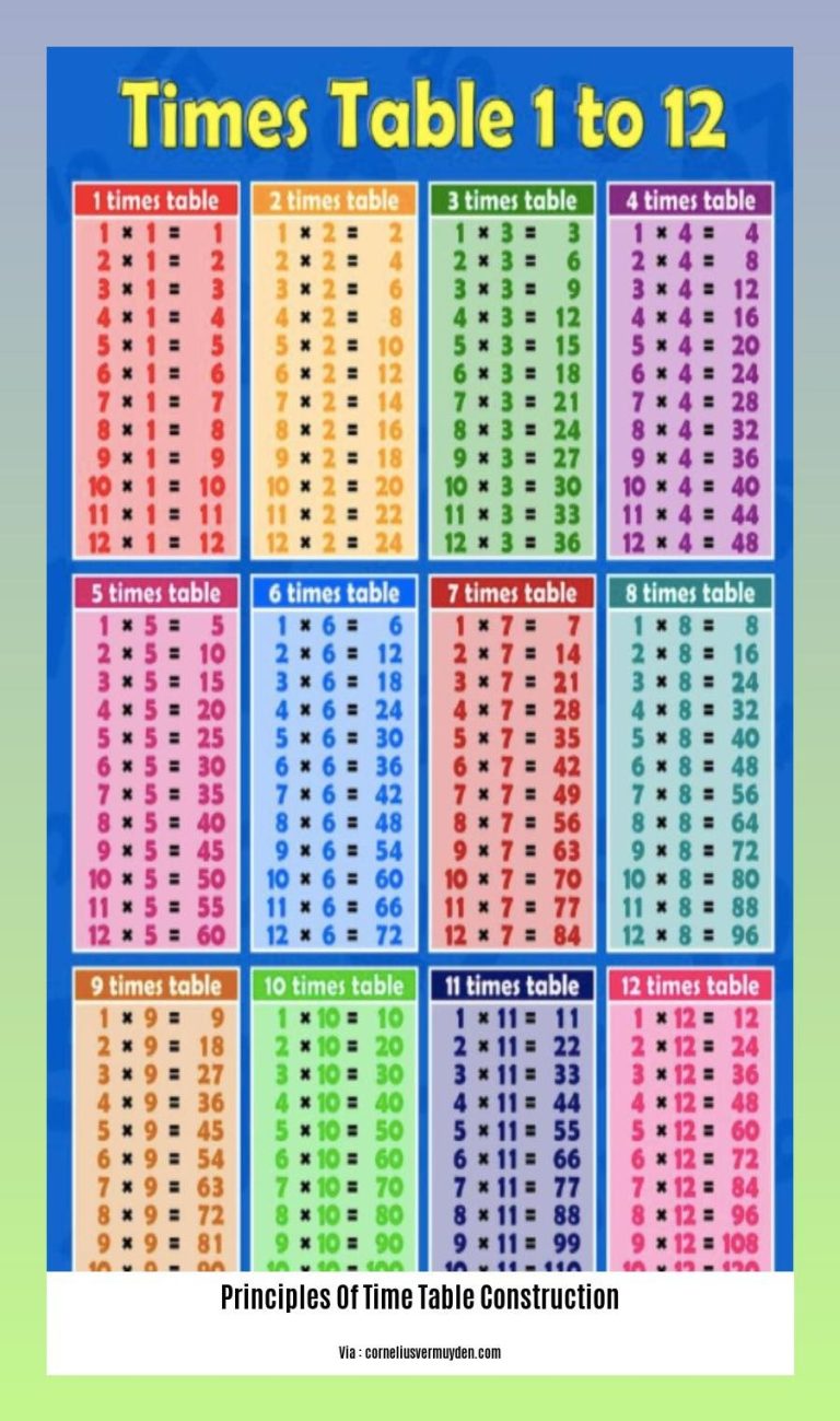 - Principles of Time Table Construction: A Comprehensive Guide - Wave Sold