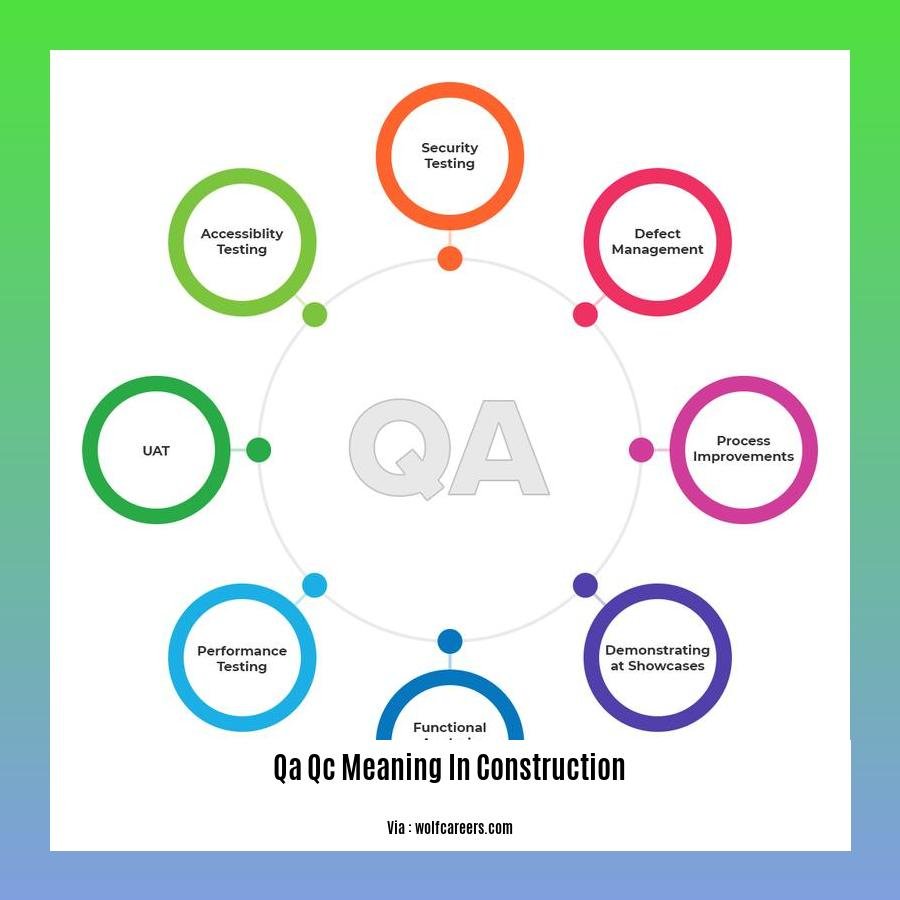 qa qc meaning in construction