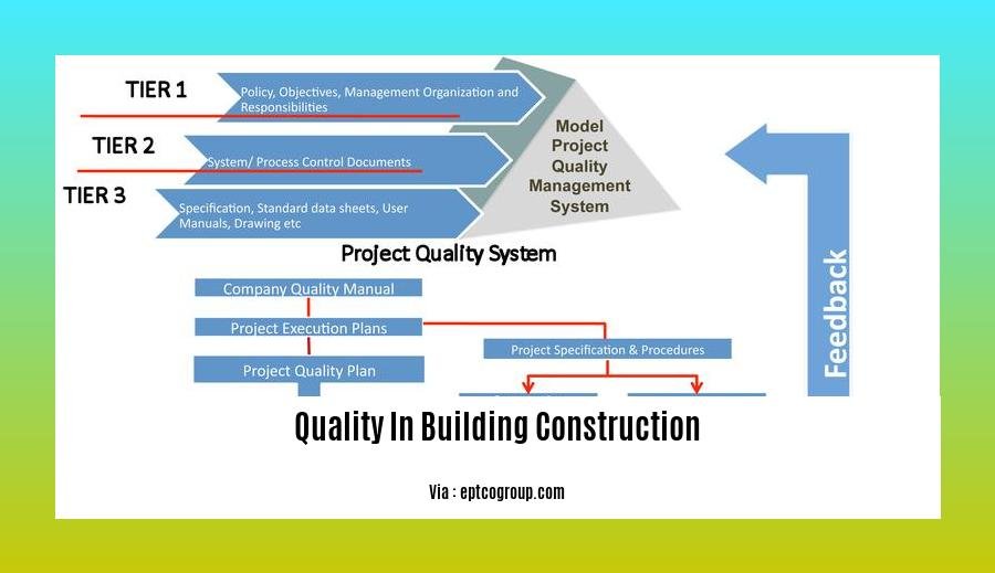 quality in building construction