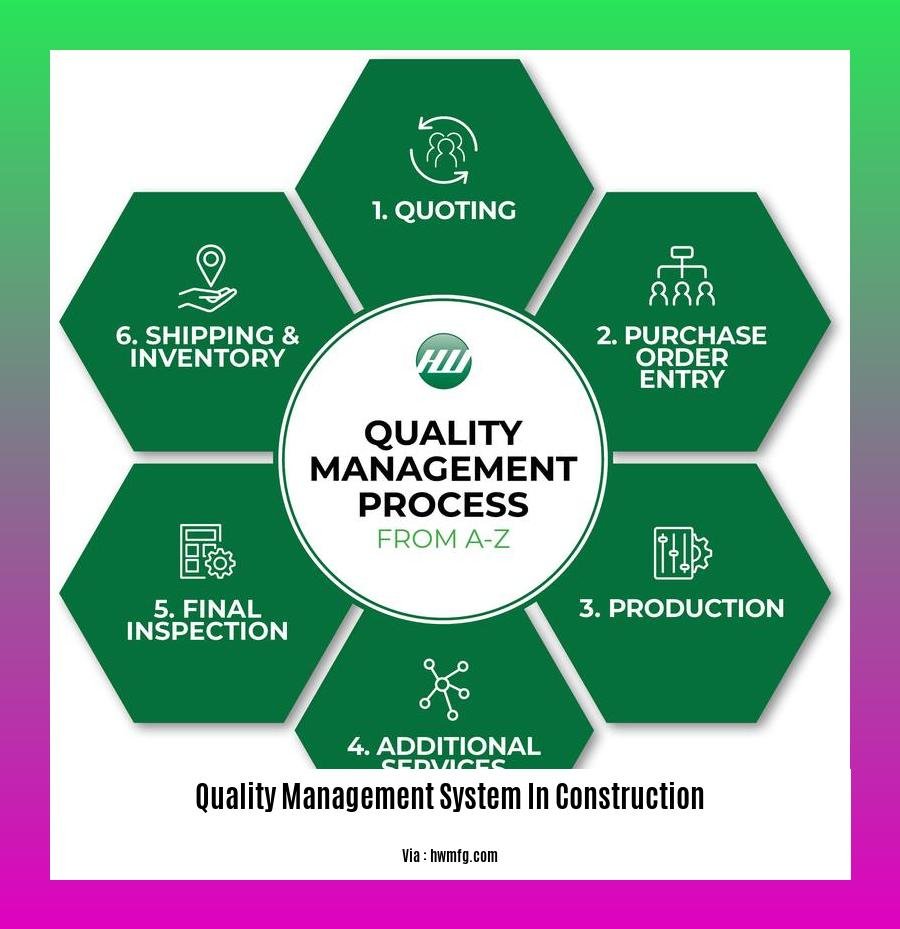 quality management system in construction