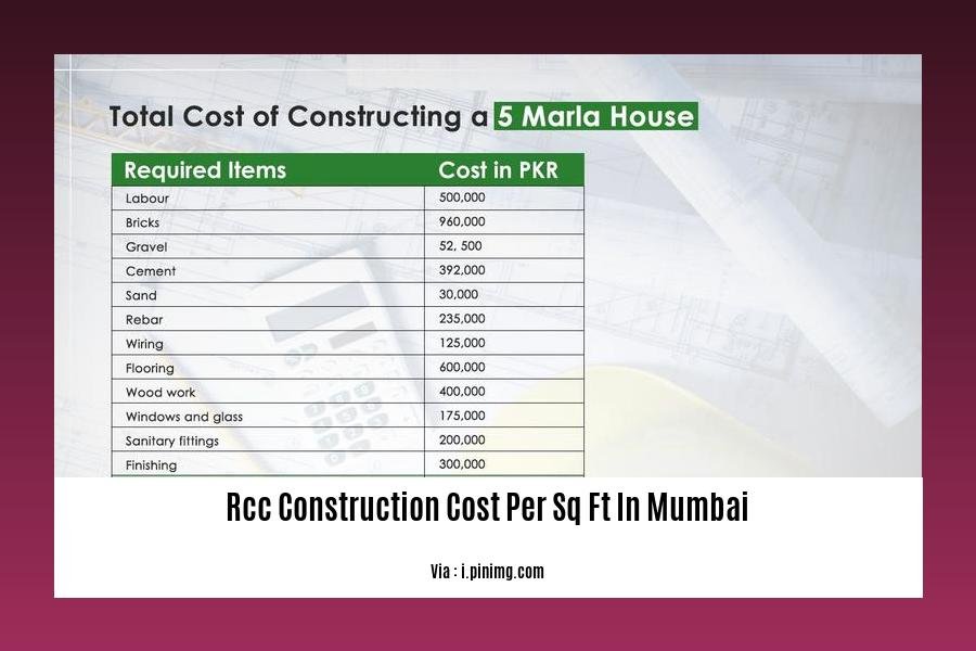 rcc construction cost per sq ft in mumbai