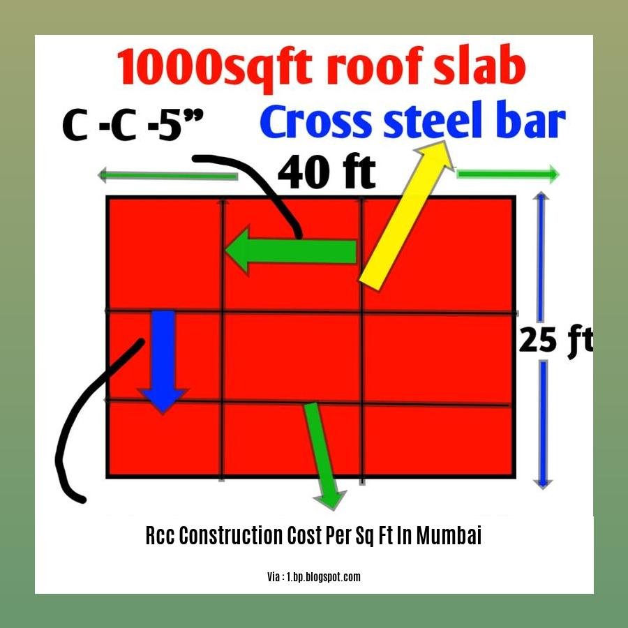 rcc construction cost per sq ft in mumbai
