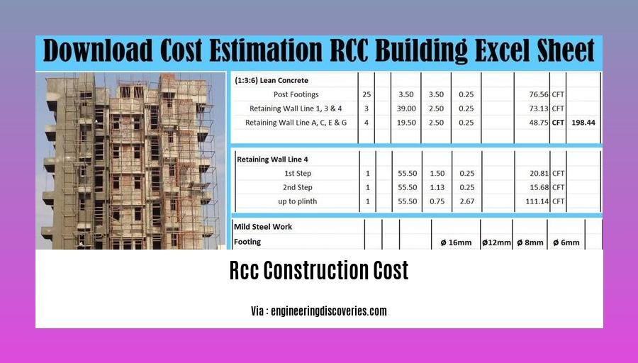 rcc construction cost