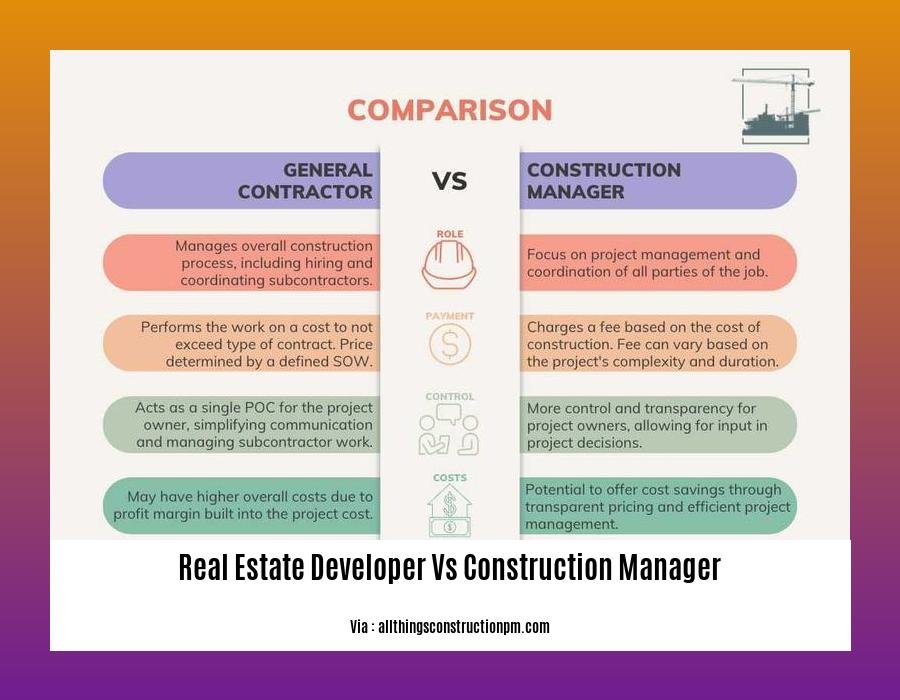 real estate developer vs construction manager
