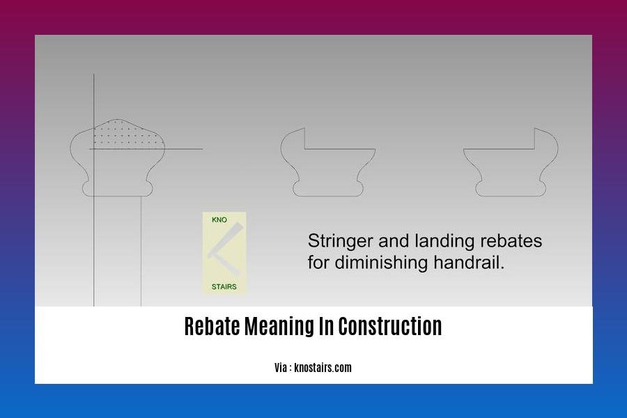 rebate meaning in construction