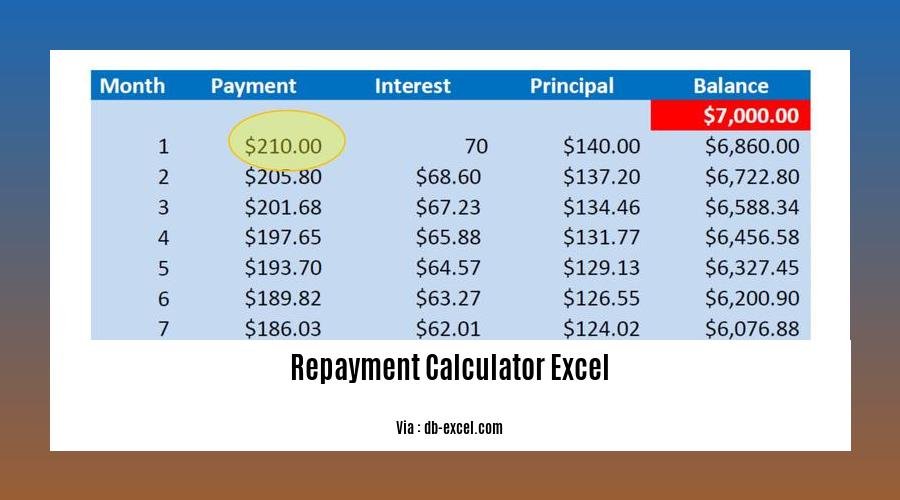 repayment calculator Excel
