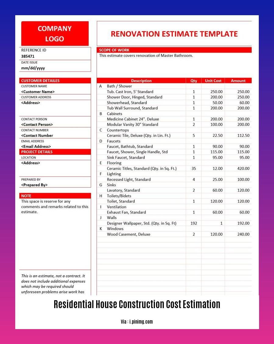 residential house construction cost estimation