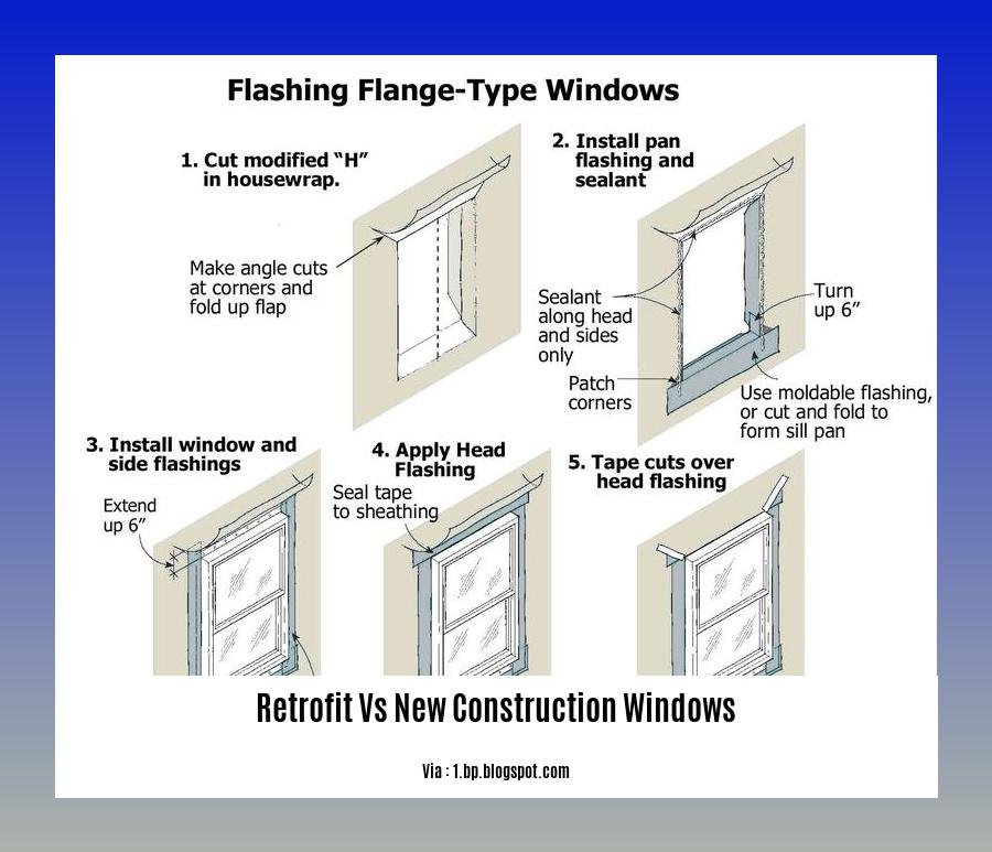 retrofit vs new construction windows