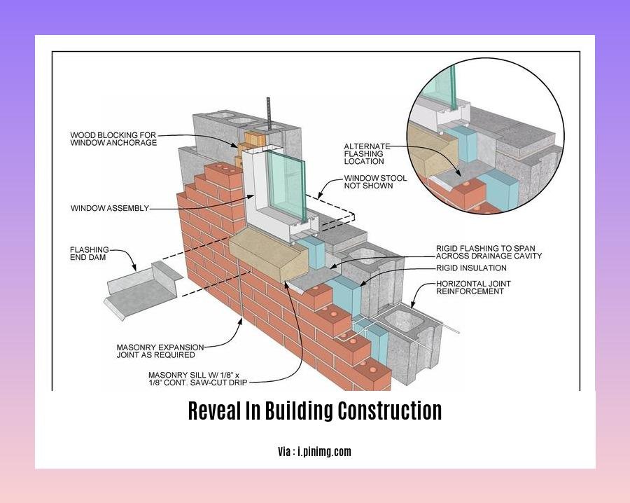 reveal in building construction