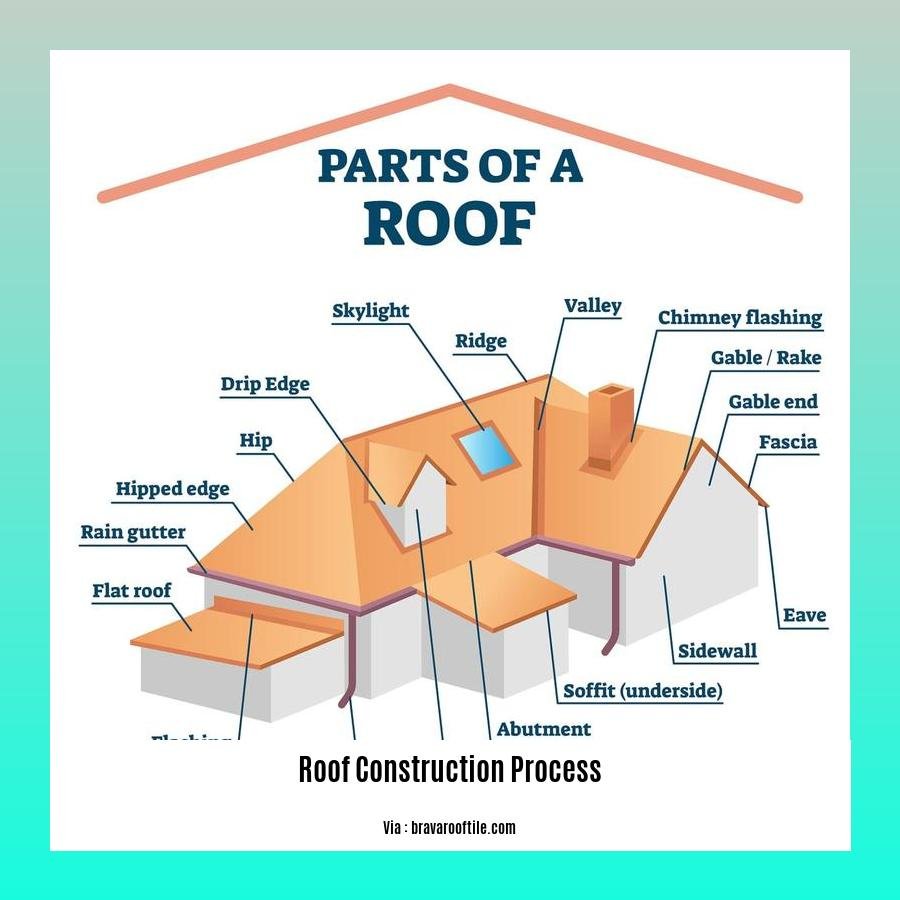 roof construction process