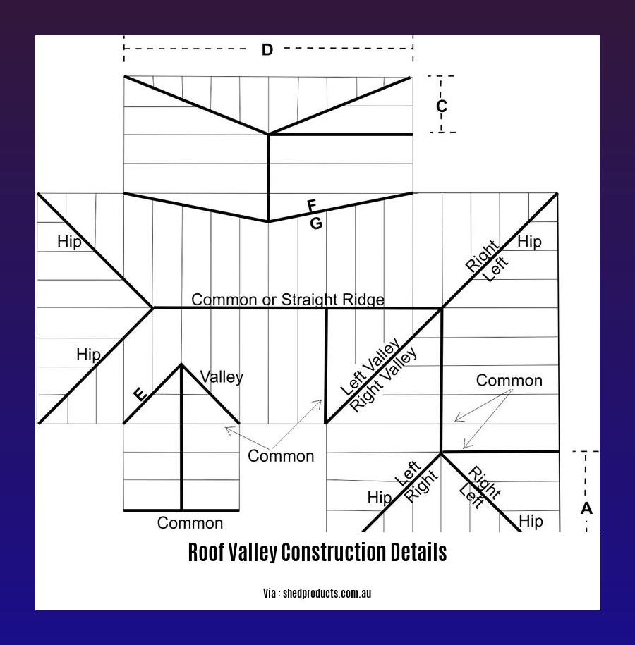 roof valley construction details