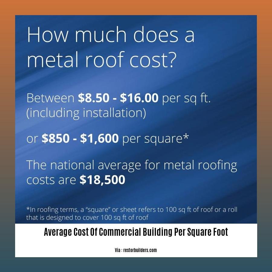 average cost of commercial building per square foot