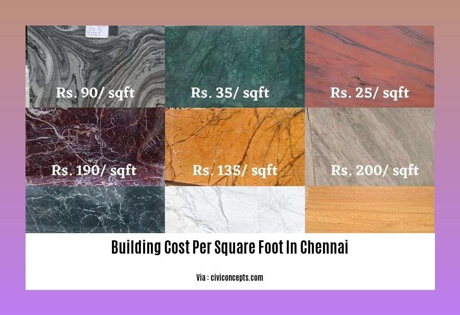 building cost per square foot in chennai