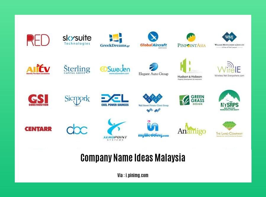 company name ideas malaysia