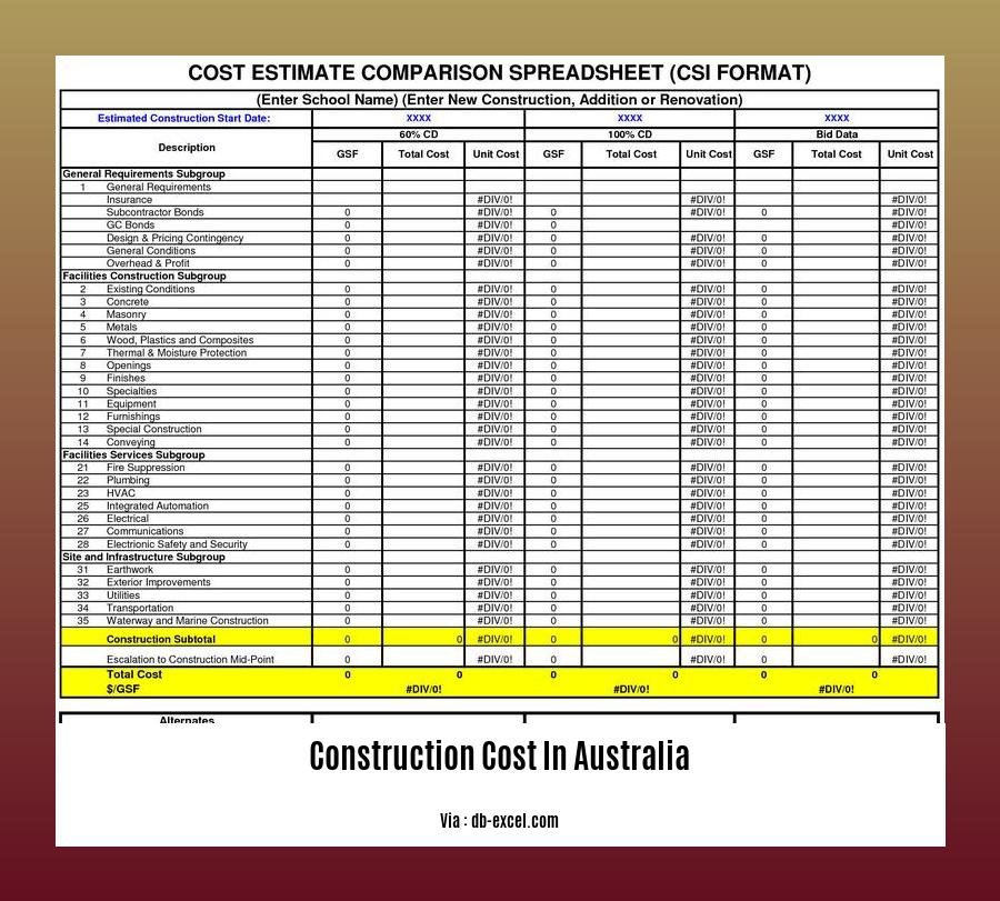 construction cost in australia