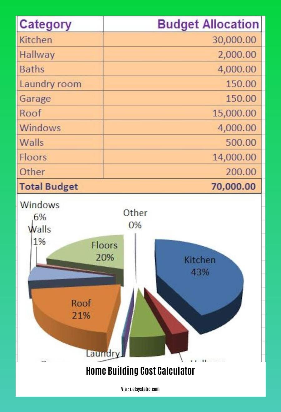 home building cost calculator