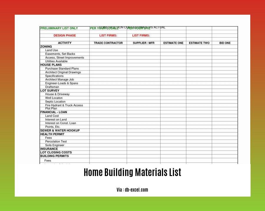 home building materials list