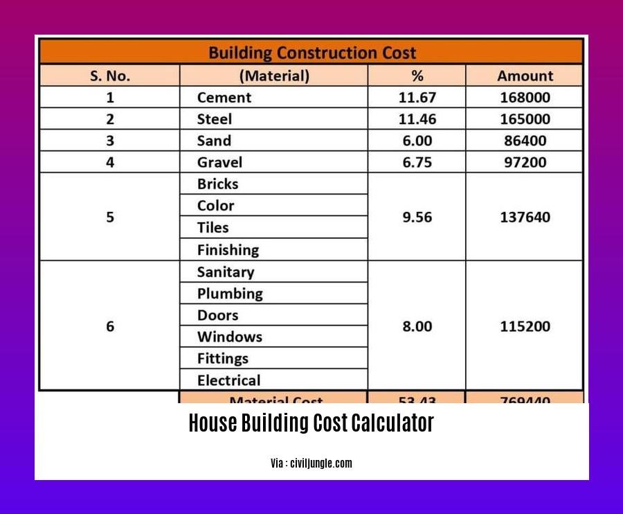 house building cost calculator