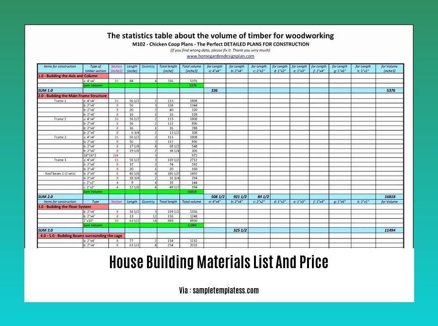 house building materials list and price